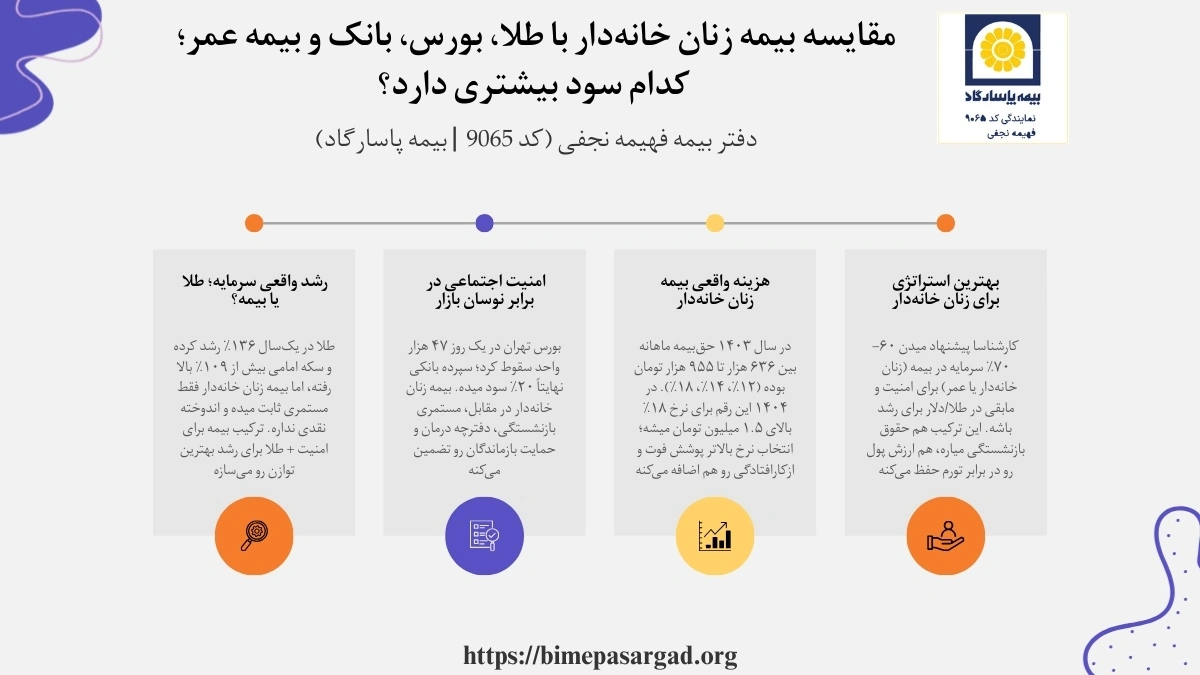 بهترین پس انداز برای زنان خانه دار بین طلا، سهام و بیمه چیست؟ برای بهترین پس انداز برای زنان خانه دار رویکرد هسته امن و رشد کارآمد است.