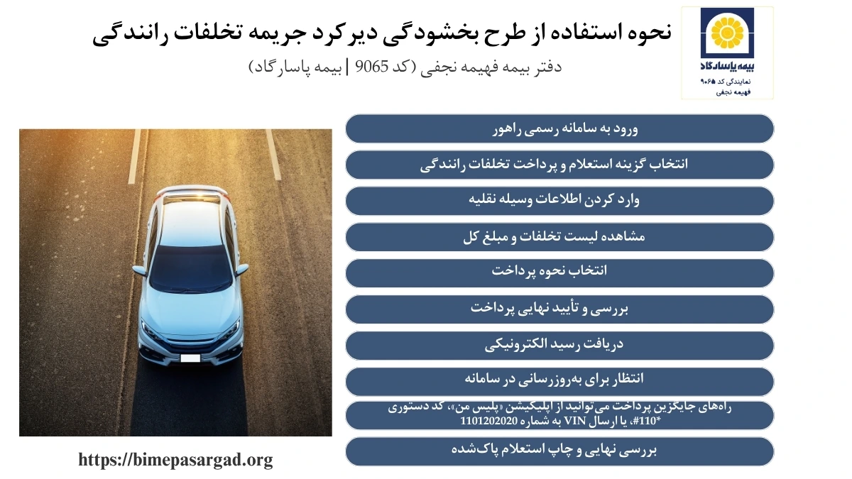 برای استفاده از طرح بخشودگی دیرکرد جریمه‌، ابتدا به rahvar120.ir بروید و به بخش استعلام و پرداخت تخلفات وارد شوید. سپس اطلاعات پلاک یا سریال کارت خودرو را وارد کنید و فهرست جرایم را ببینید. اگر پرداخت در بازه طرح انجام شود، کل افزایش ناشی از دیرکرد در محاسبه حذف خواهد شد و شما فقط اصل جریمه را می‌پردازید. بعد از پرداخت، رسید را نگه دارید و تا ۷۲ ساعت بعد مجدد استعلام بگیرید تا وضعیت تسویه به‌روزرسانی شود.