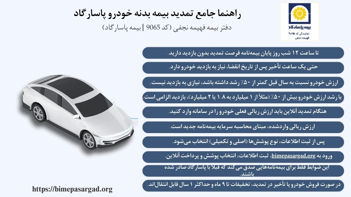 شرایط تمدید بیمه بدنه پاسارگاد شامل ده نکته اصلی: تمدید تا روز آخر بدون بازدید، الزام بازدید در تأخیر حتی یک‌ساعته، شرط افزایش کمتر از ۵۰٪ ارزش خودرو، الزام بازدید در افزایش بیش از ۵۰٪، اعلام ارزش ریالی خودرو و تعیین سرمایه بیمه‌ای، انتخاب پوشش‌های اصلی و تکمیلی، تمدید آنلاین از طریق سایت bimepasargad.org، اعتبار فقط برای بیمه‌نامه‌های پاسارگاد و حفظ تخفیف تا ۹ تا ۱۲ ماه پس از فروش یا تأخیر در تمدید.