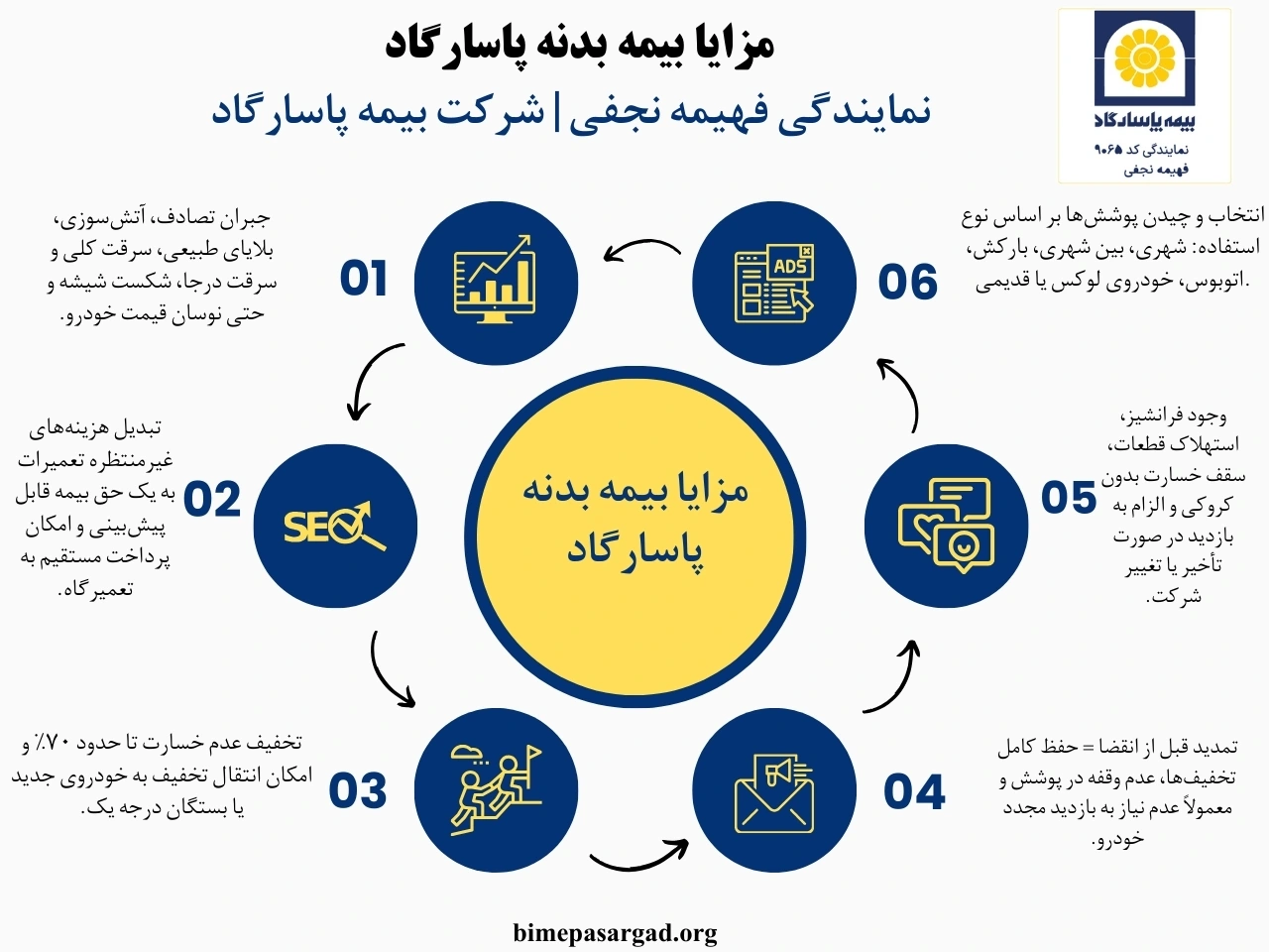 مزایا بیمه بدنه اتوکار، بارکش و سواری پاسارگاد