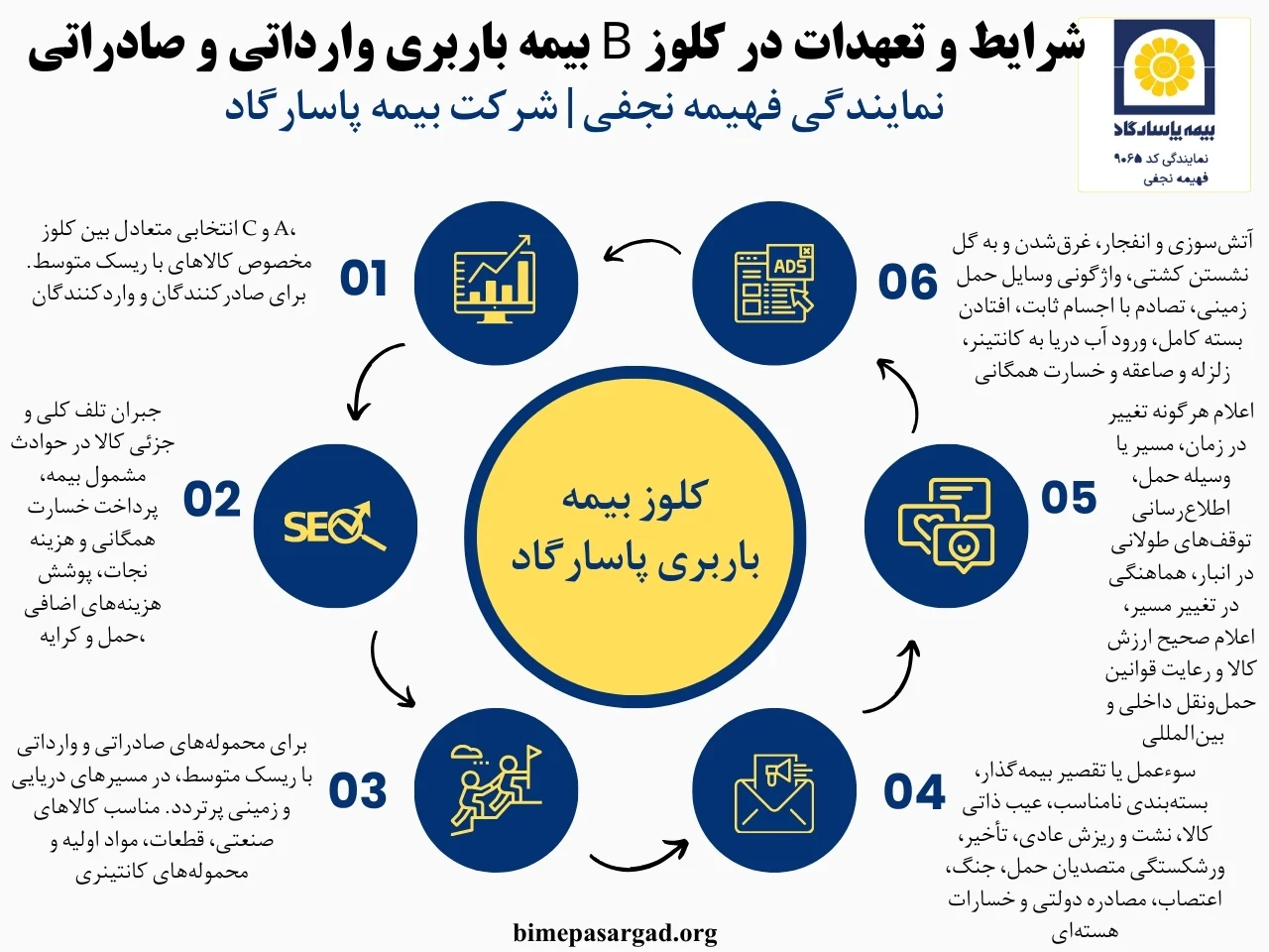 خرید کلوز B بیمه باربری صادراتی و وارداتی از بیمه پاسارگاد