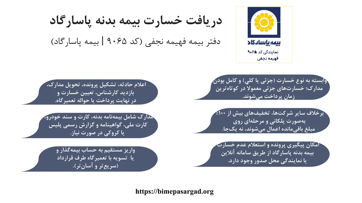 مدارک و شرایط دریافت خسارت بیمه بدنه پاسارگاد با راهنمایی نمایندگی فهیمه نجفی