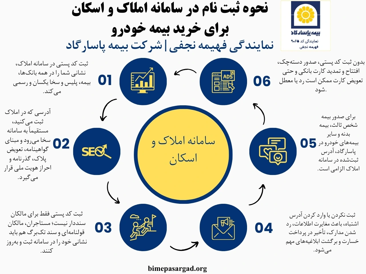 ورود به سامانه املاک و اسکان amlak.mrud.ir