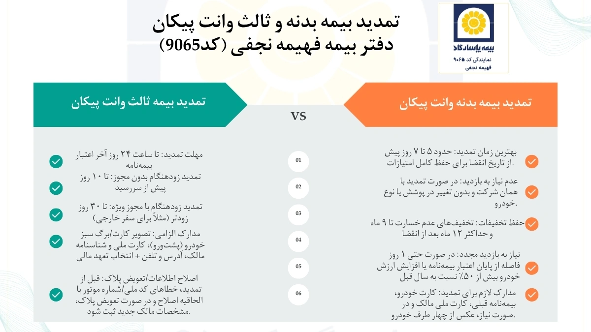 آشنایی با شرایط تمدید بیمه بدنه و ثالث وانت پیکان در نمایندگی بیمه فهیمه نجفی کد 9065 