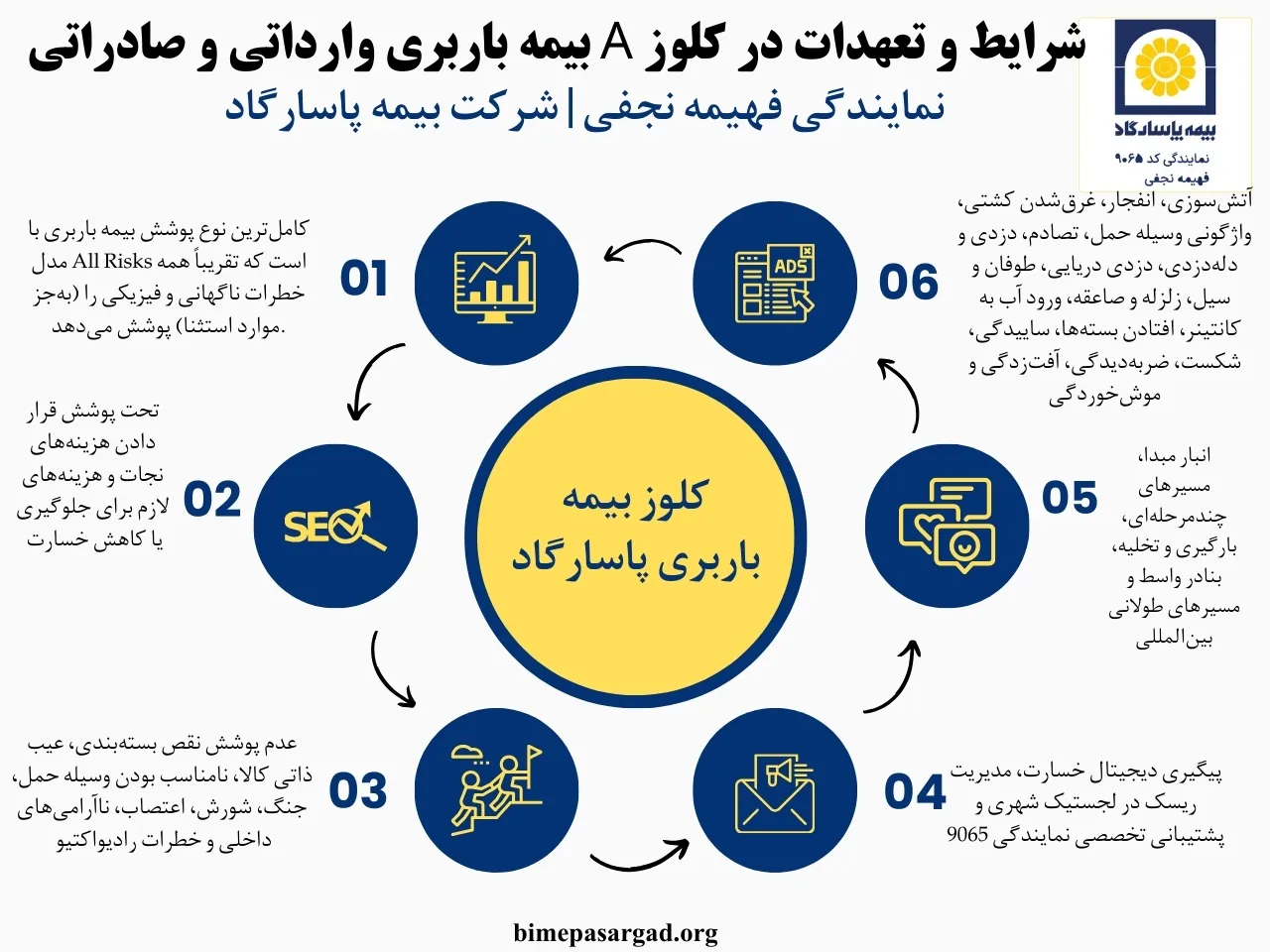 خرید کلوز A بیمه باربری صادراتی و وارداتی از بیمه پاسارگاد