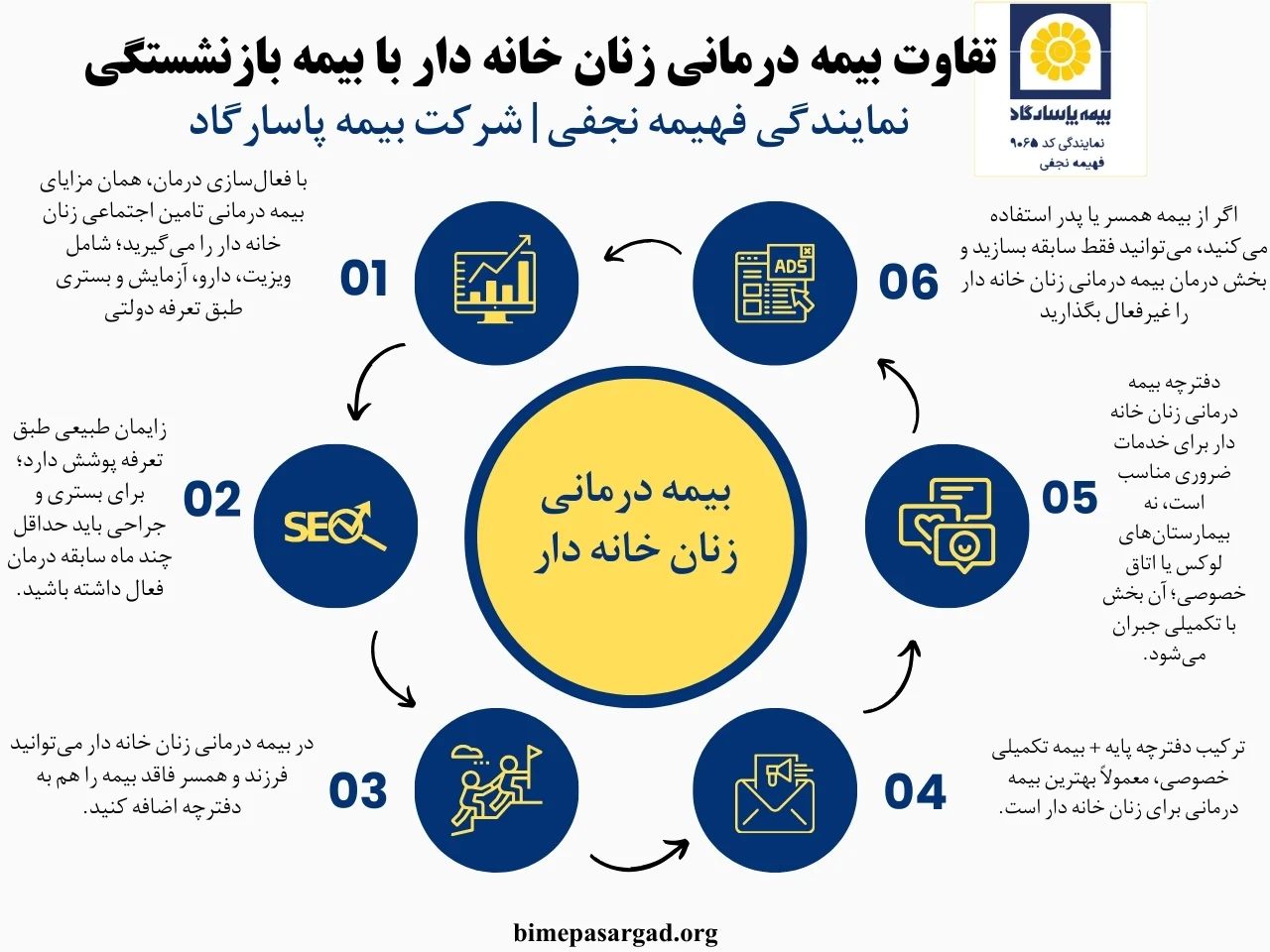 خرید بیمه درمانی زنان خانه دار از پاسارگاد