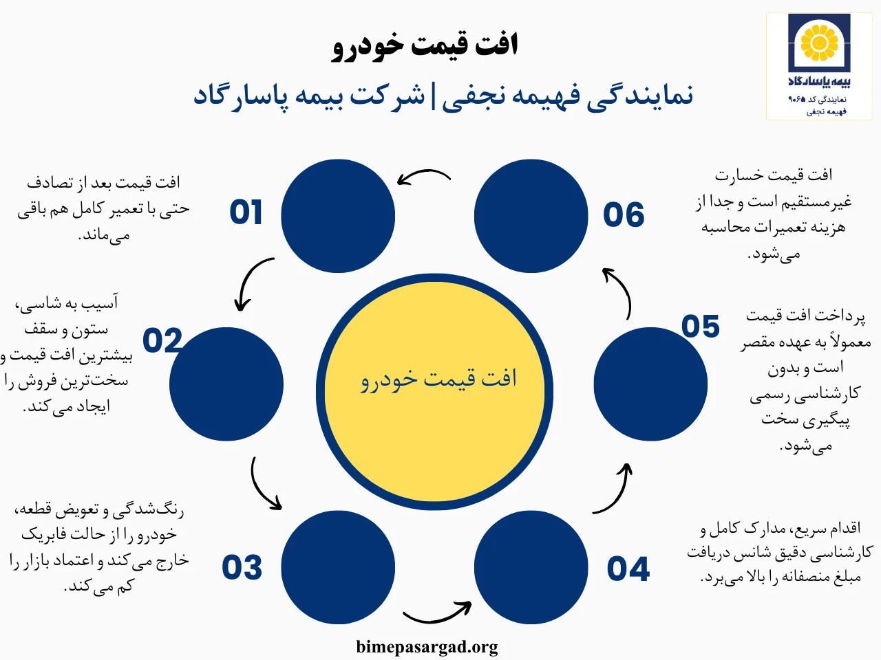 افت قیمت خودرو