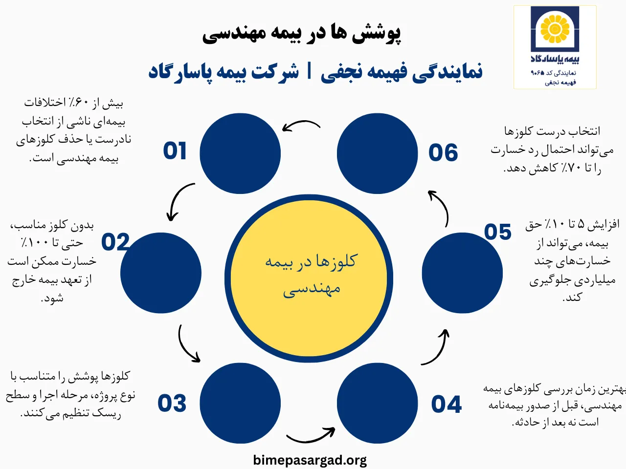 کلوزهای بیمه مهندسی چیست؟
