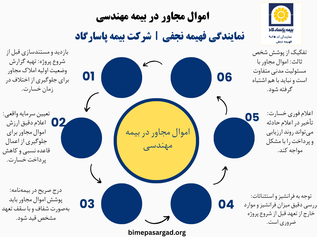 اموال مجاور در بیمه مهندسی چیست؟