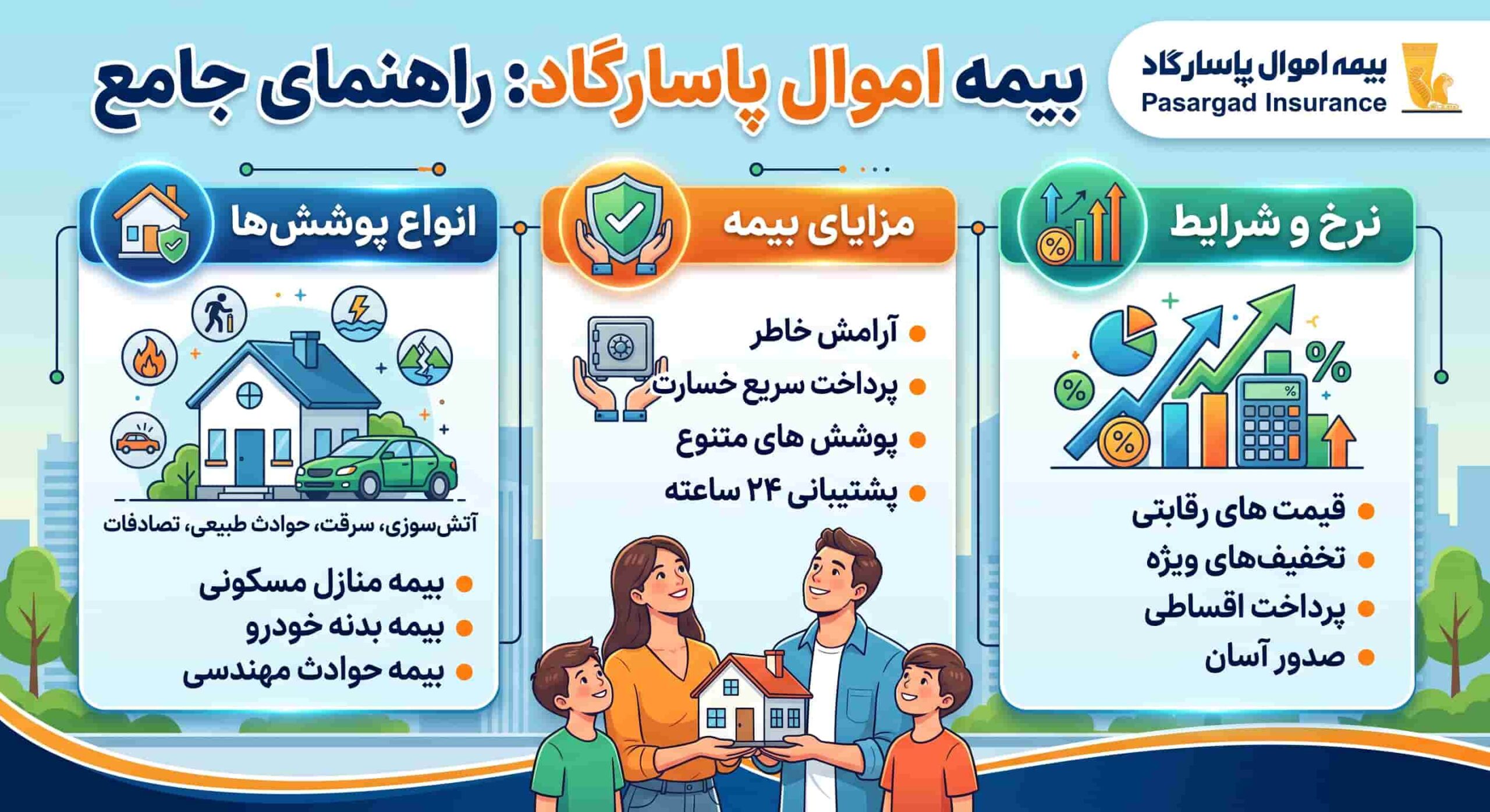 بیمه اموال پاسارگاد چیست؟ [معرفی انواع پوشش‌ها، نرخ و مزایا]