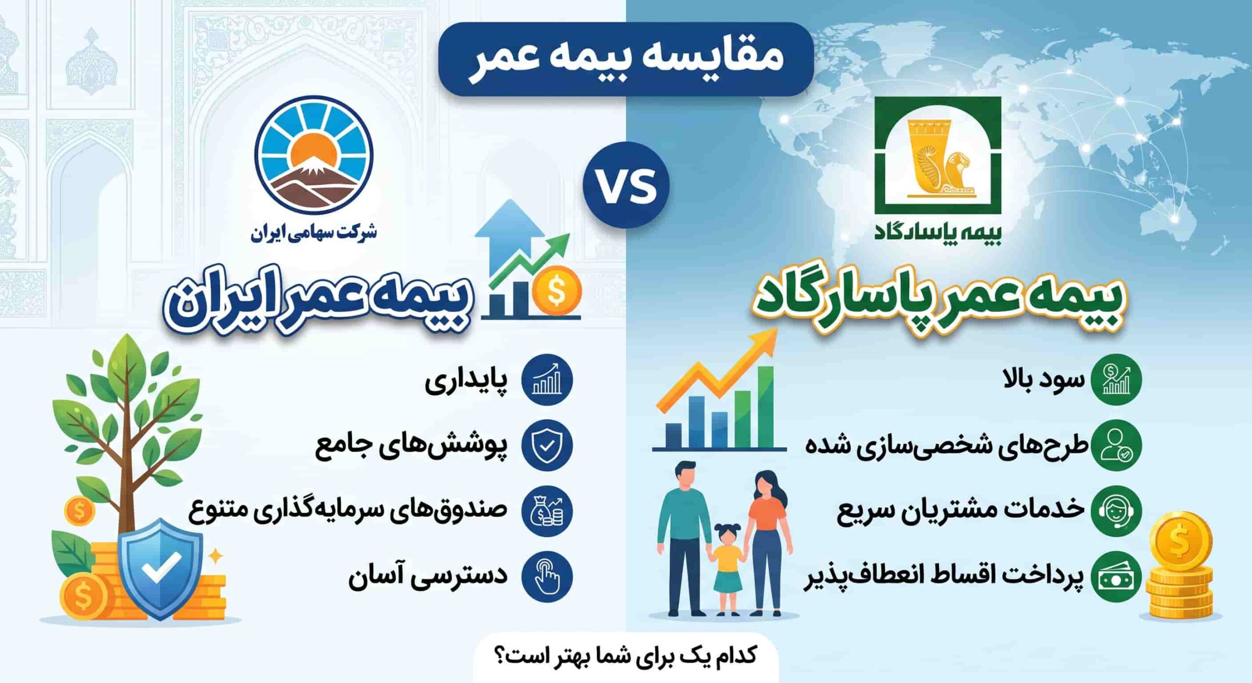 مقایسه بیمه عمر ایران و پاسارگاد [بررسی پوشش‌ها، وام و سود]