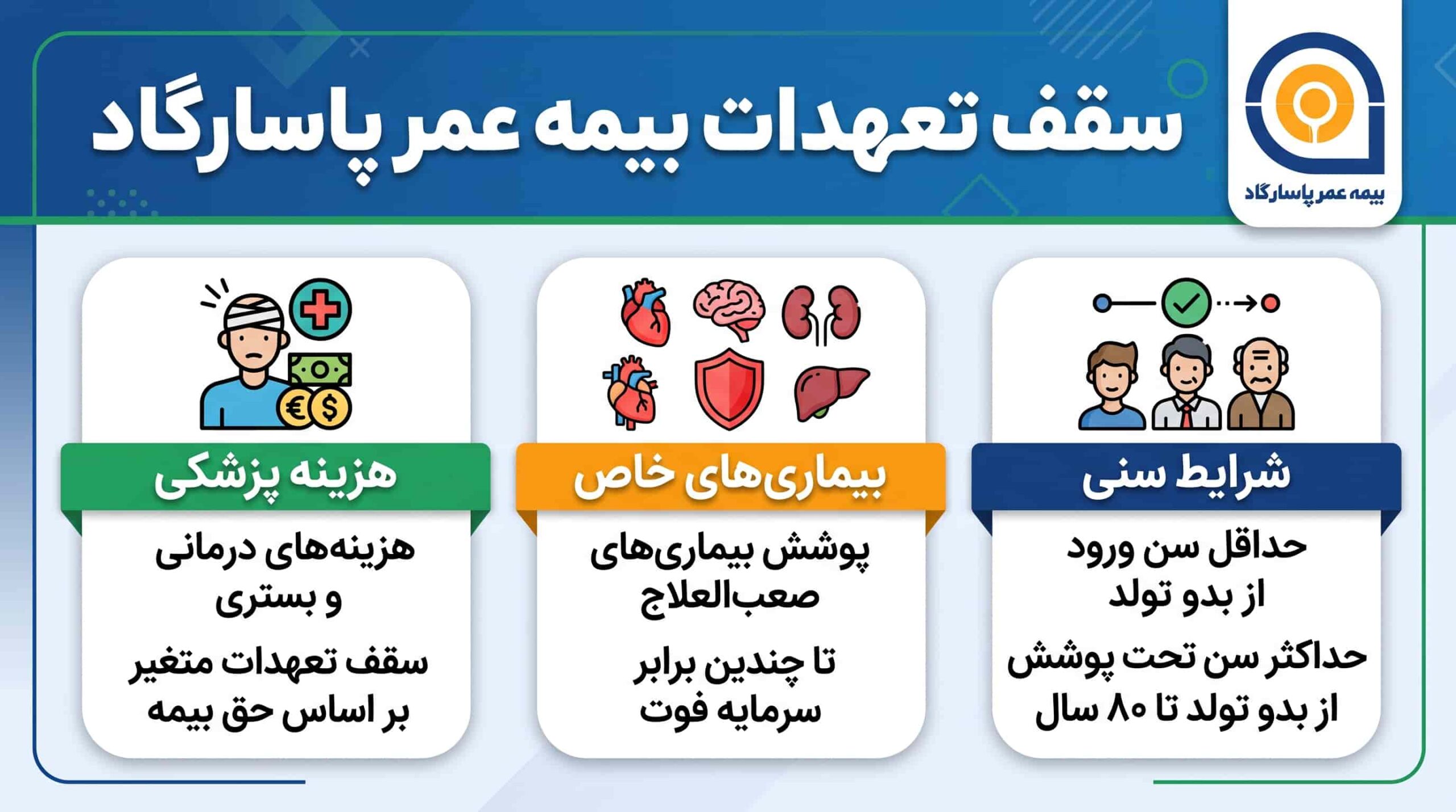 سقف تعهدات بیمه عمر پاسارگاد [هزینه پزشکی، بیماری خاص و سن]