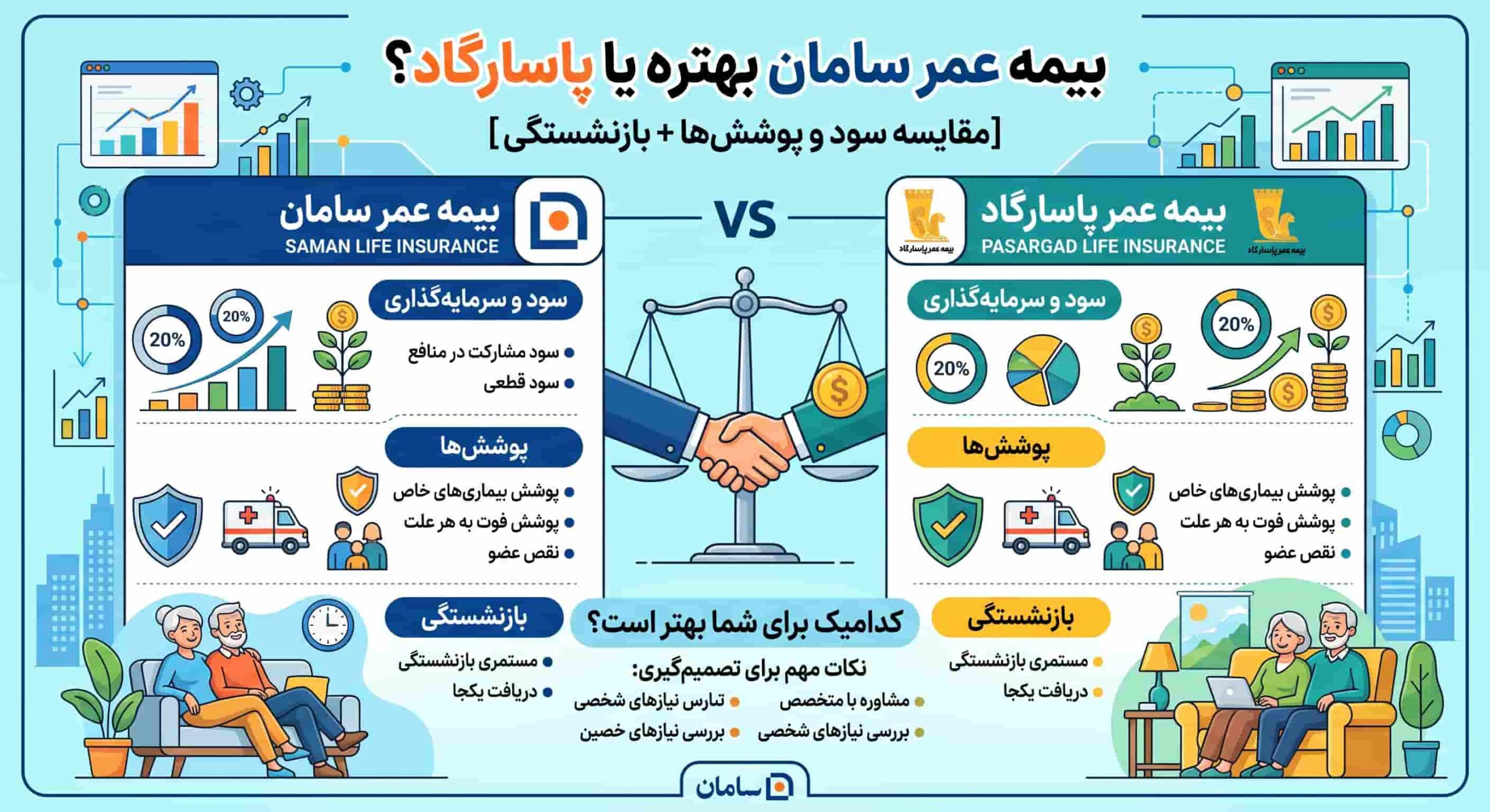 بیمه عمر سامان بهتره یا پاسارگاد؟ [مقایسه سود و پوشش‌ها + بازنشستگی]